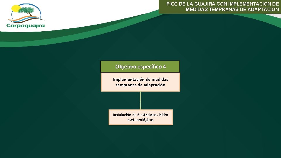 PICC DE LA GUAJIRA CON IMPLEMENTACION DE MEDIDAS TEMPRANAS DE ADAPTACION Objetivo específico 4