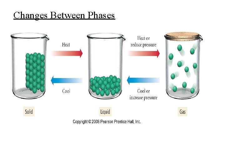 Changes Between Phases 