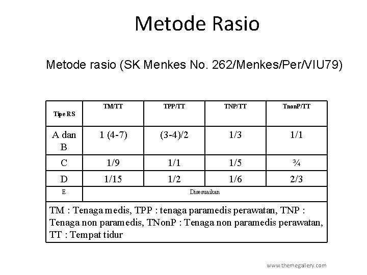Metode Rasio Metode rasio (SK Menkes No. 262/Menkes/Per/VIU 79) TM/TT TPP/TT TNP/TT Tnon. P/TT