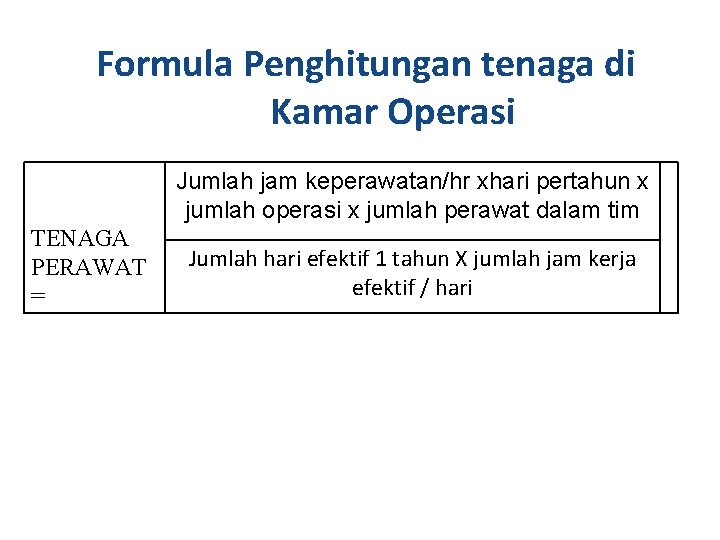 Formula Penghitungan tenaga di Kamar Operasi Jumlah jam keperawatan/hr xhari pertahun x jumlah operasi