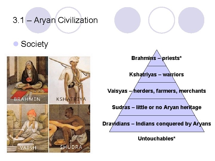 3. 1 – Aryan Civilization l Society Brahmins – priests* Kshatriyas – warriors Vaisyas