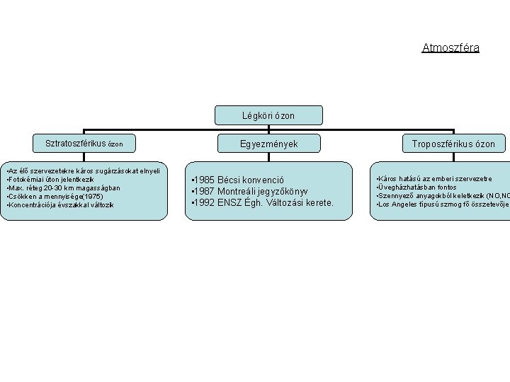 Atmoszféra Légköri ózon Sztratoszférikus ózon • Az élő szervezetekre káros sugárzásokat elnyeli • Fotokémiai