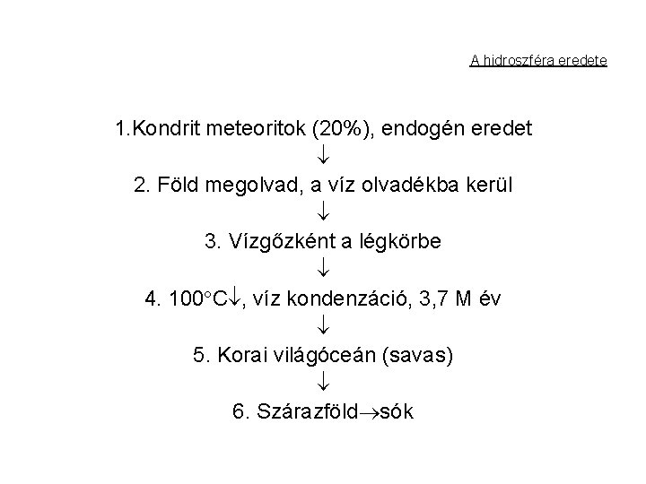 A hidroszféra eredete 1. Kondrit meteoritok (20%), endogén eredet 2. Föld megolvad, a víz A hidroszféra eredete 1. Kondrit meteoritok (20%), endogén eredet 2. Föld megolvad, a víz