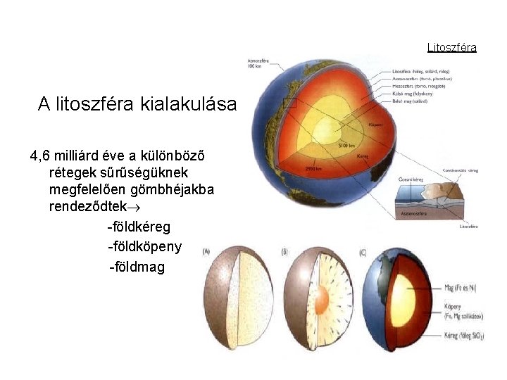 Litoszféra A litoszféra kialakulása 4, 6 milliárd éve a különböző rétegek sűrűségüknek megfelelően gömbhéjakba