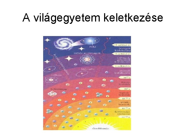 A világegyetem keletkezése A világegyetem keletkezése