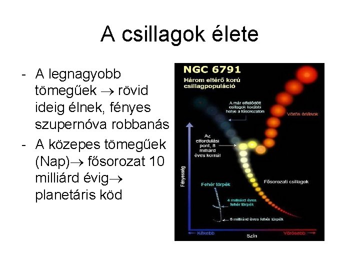 A csillagok élete - A legnagyobb tömegűek rövid ideig élnek, fényes szupernóva robbanás -