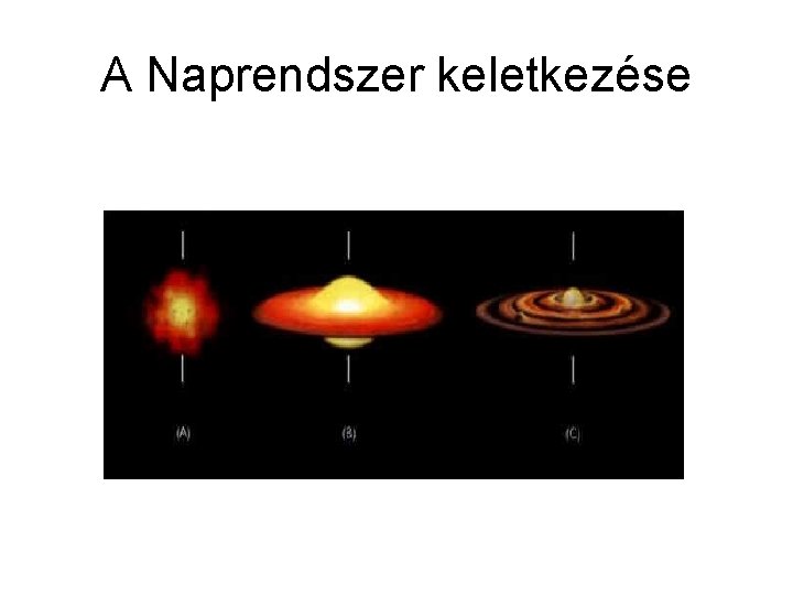 A Naprendszer keletkezése A Naprendszer keletkezése