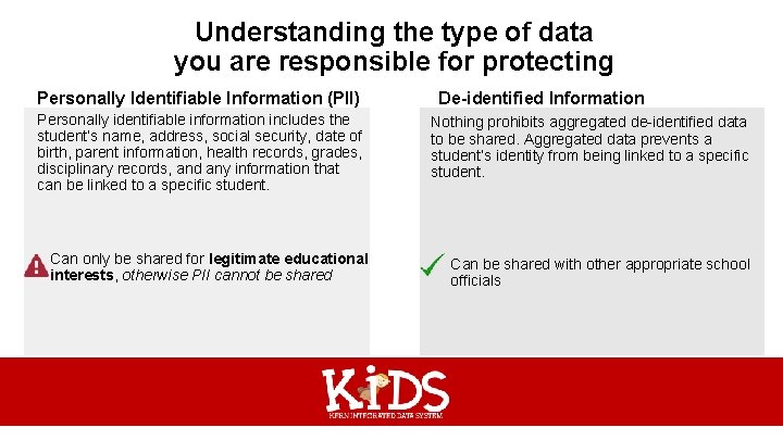 Understanding the type of data you are responsible for protecting Personally Identifiable Information (PII)