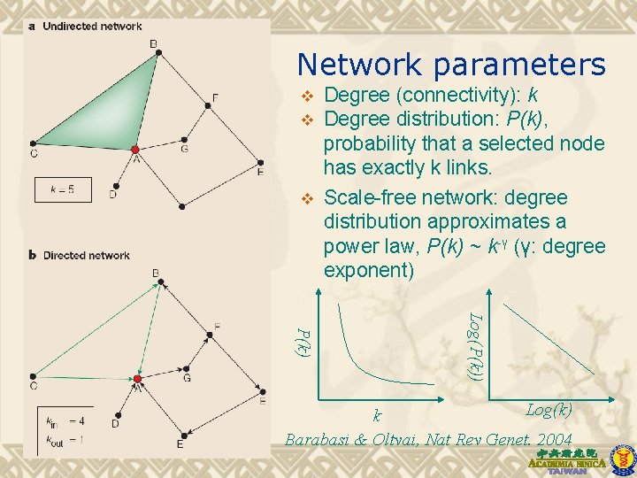 Network parameters v v v Degree (connectivity): k Degree distribution: P(k), probability that a