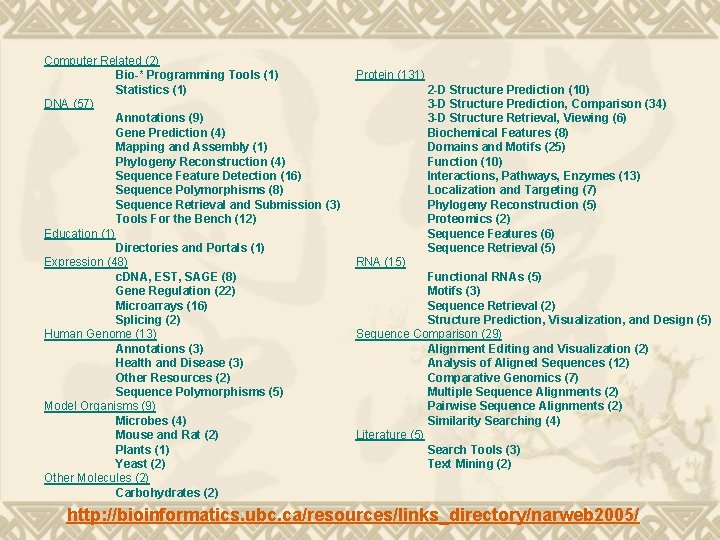 Computer Related (2) Bio-* Programming Tools (1) Statistics (1) DNA (57) Annotations (9) Gene