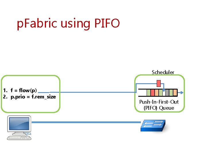 p. Fabric using PIFO Scheduler 1. f = flow(p) 2. p. prio = f.