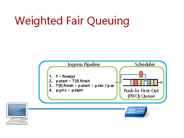 Weighted Fair Queuing Ingress Pipeline 1. 2. 3. 4. f = flow(p) p. start