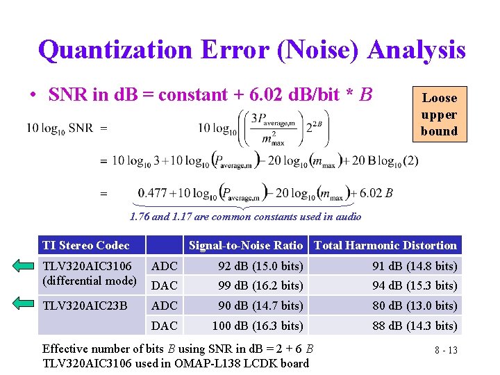 Quantization Error (Noise) Analysis • SNR in d. B = constant + 6. 02