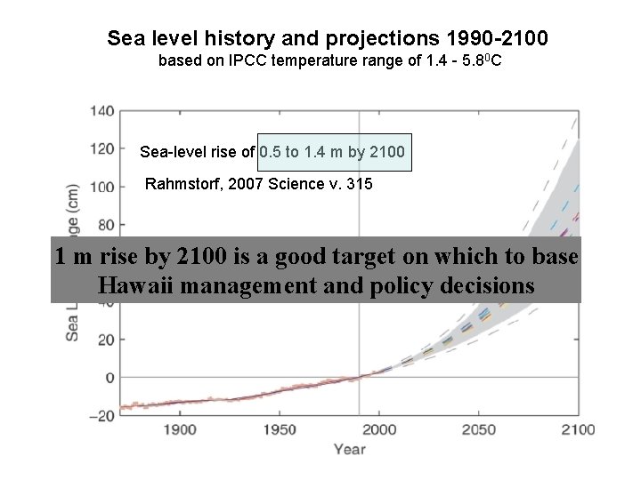 Sea level history and projections 1990 -2100 based on IPCC temperature range of 1.