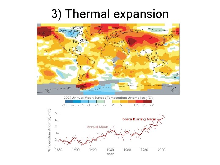 3) Thermal expansion 