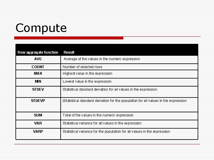 Compute Row aggregate function AVG COUNT Result Average of the values in the numeric Compute Row aggregate function AVG COUNT Result Average of the values in the numeric
