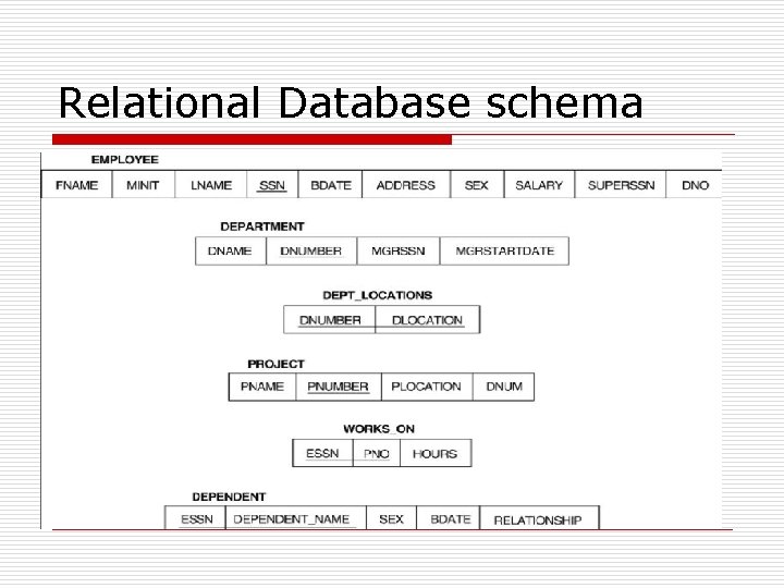 Relational Database schema Relational Database schema