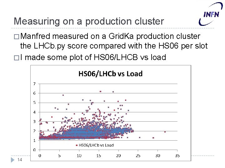 Measuring on a production cluster � Manfred measured on a Grid. Ka production cluster