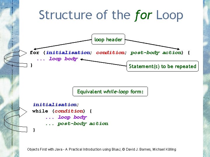 Structure of the for Loop loop header for (initialisation; condition; post-body action) { .