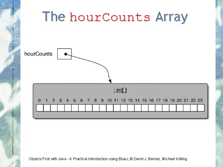 The hour. Counts Array Objects First with Java - A Practical Introduction using Blue.