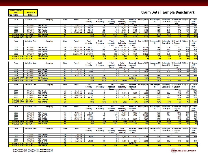 Claim Detail Sample Benchmark Claim Detail: Example Risk Management Benchmarking 12 