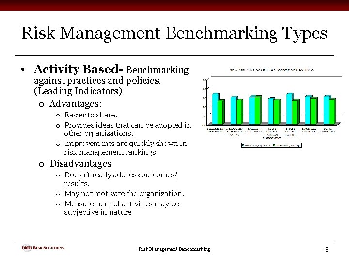 Risk Management Benchmarking Types • Activity Based- Benchmarking against practices and policies. (Leading Indicators)