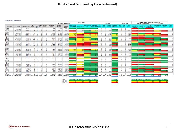 Results Based Benchmarking Example (Internal) Risk Management Benchmarking 6 