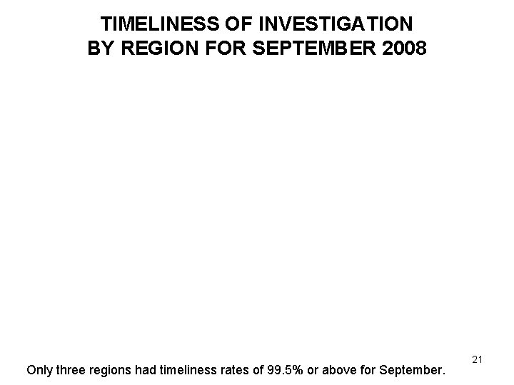 TIMELINESS OF INVESTIGATION BY REGION FOR SEPTEMBER 2008 Only three regions had timeliness rates