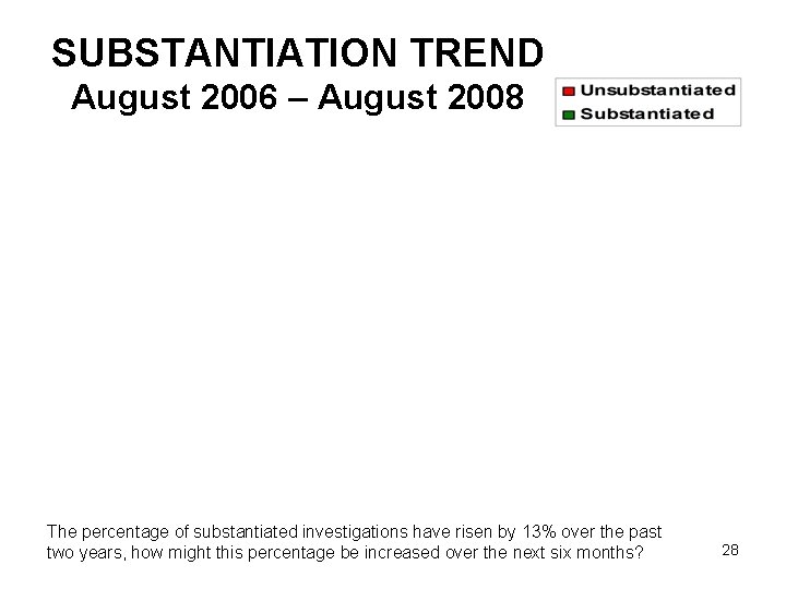 SUBSTANTIATION TREND August 2006 – August 2008 The percentage of substantiated investigations have risen