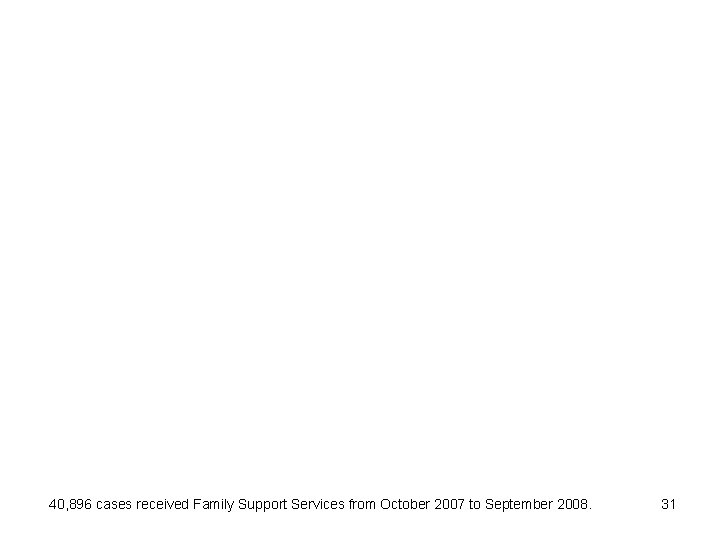 40, 896 cases received Family Support Services from October 2007 to September 2008. 31