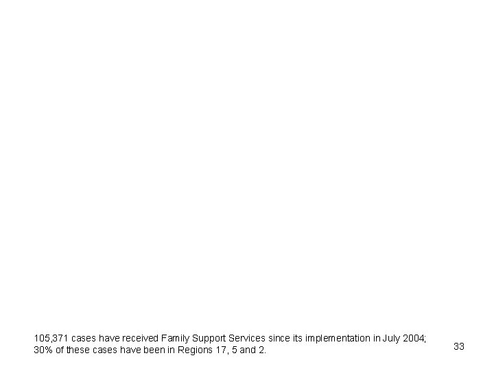 105, 371 cases have received Family Support Services since its implementation in July 2004;