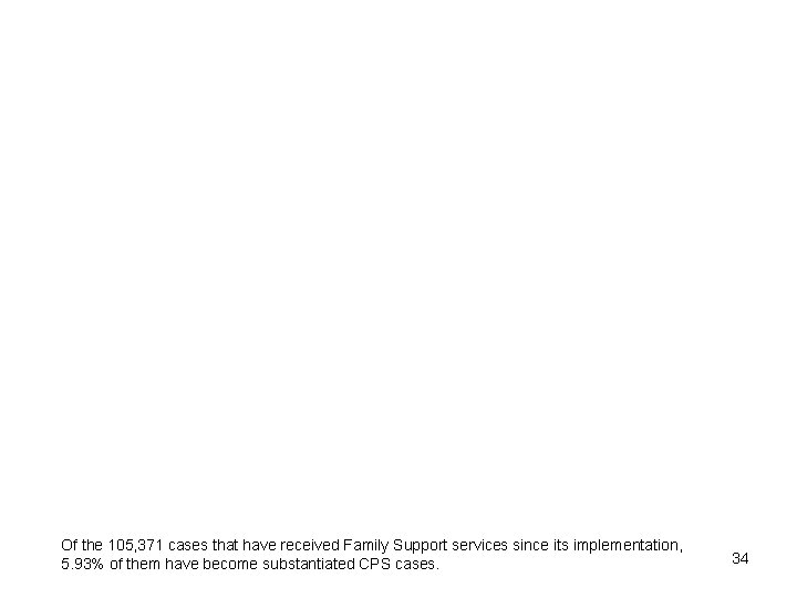 Of the 105, 371 cases that have received Family Support services since its implementation,