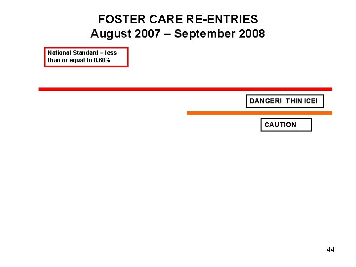 FOSTER CARE RE-ENTRIES August 2007 – September 2008 National Standard = less than or