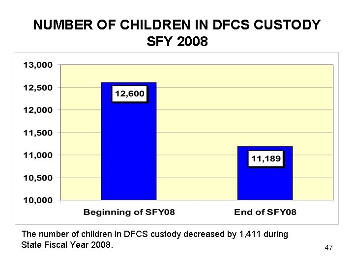 NUMBER OF CHILDREN IN DFCS CUSTODY SFY 2008 The number of children in DFCS