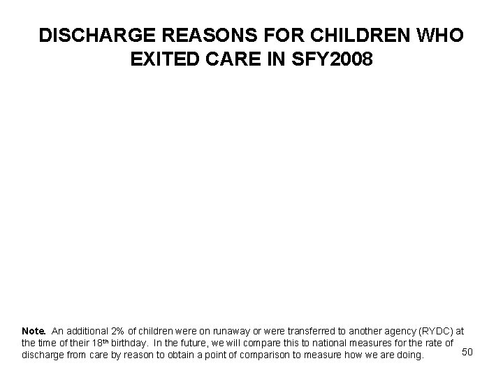 DISCHARGE REASONS FOR CHILDREN WHO EXITED CARE IN SFY 2008 Note. An additional 2%