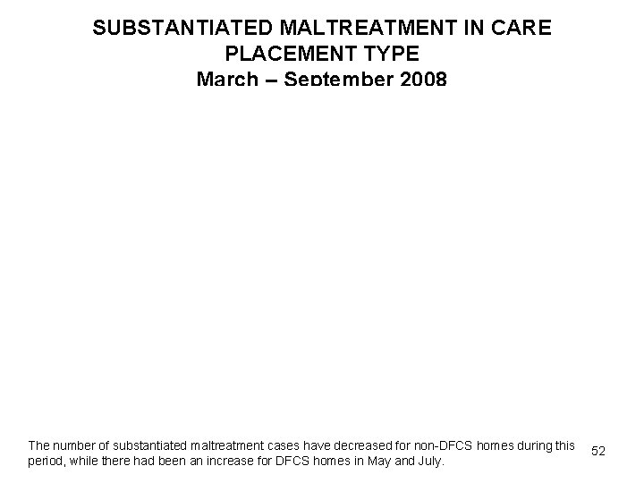 SUBSTANTIATED MALTREATMENT IN CARE PLACEMENT TYPE March – September 2008 The number of substantiated