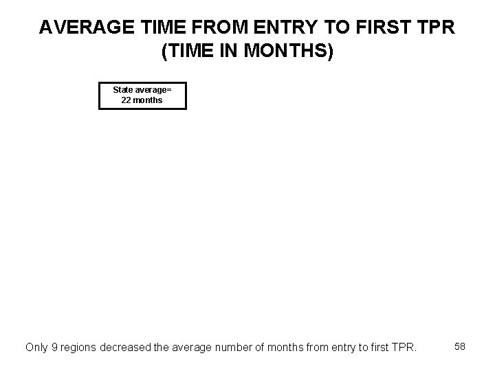 AVERAGE TIME FROM ENTRY TO FIRST TPR (TIME IN MONTHS) State average= 22 months