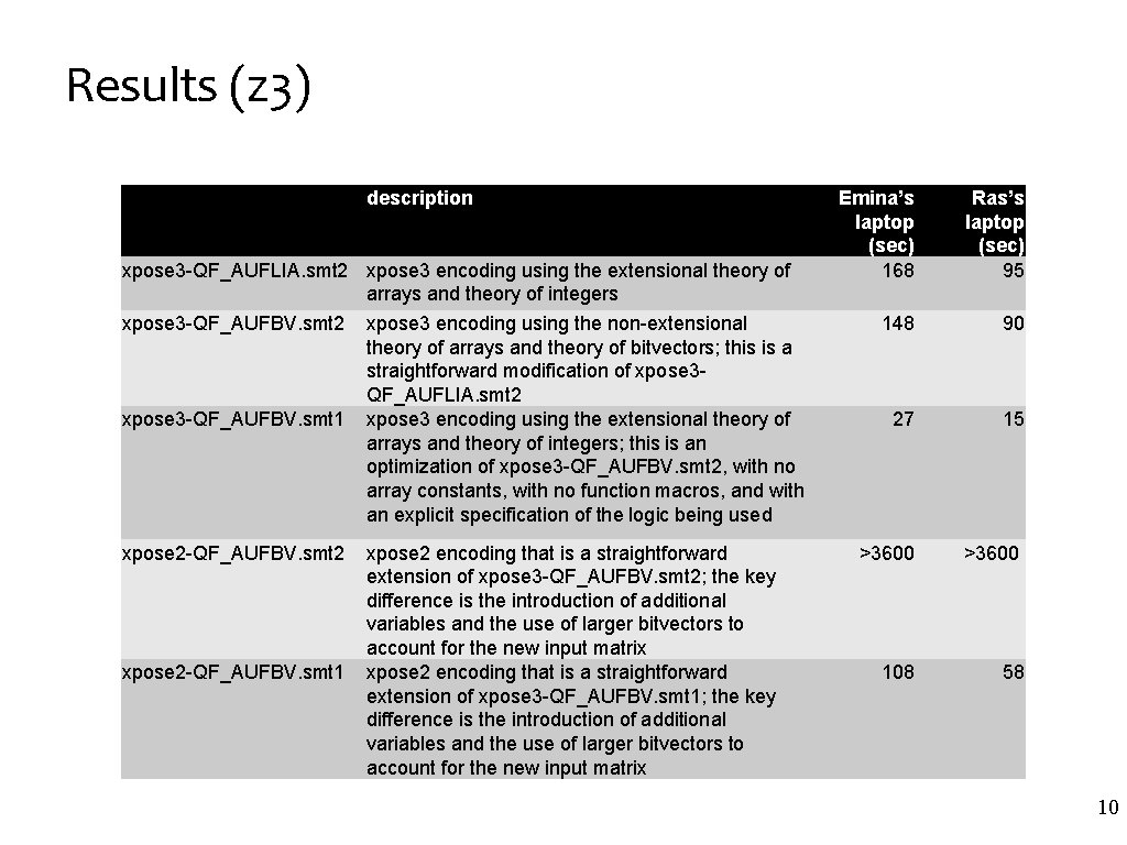 Results (z 3) description xpose 3 -QF_AUFLIA. smt 2 xpose 3 encoding using the