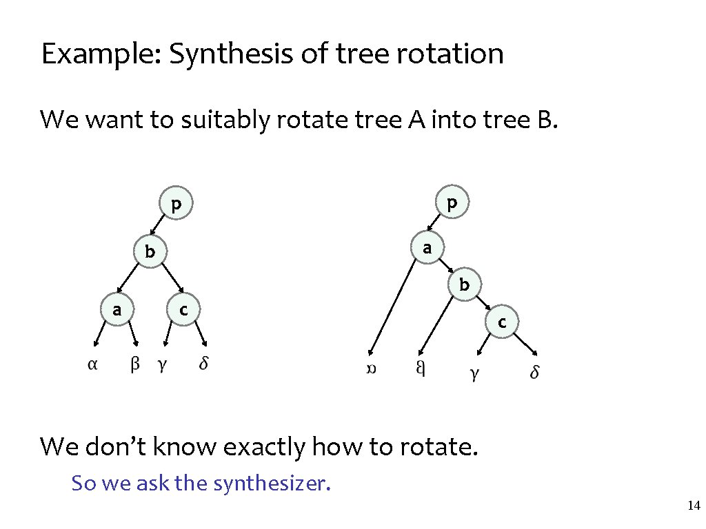 Example: Synthesis of tree rotation We want to suitably rotate tree A into tree