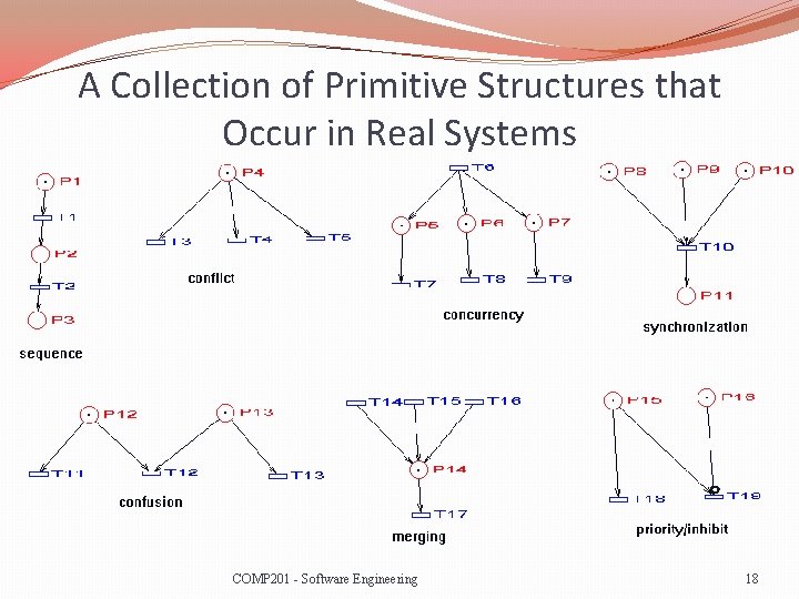 A Collection of Primitive Structures that Occur in Real Systems COMP 201 - Software