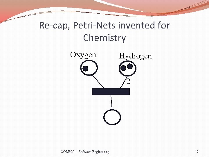 Re-cap, Petri-Nets invented for Chemistry Oxygen Hydrogen 2 COMP 201 - Software Engineering 19