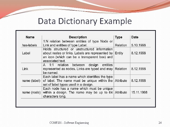 Data Dictionary Example COMP 201 - Software Engineering 24 