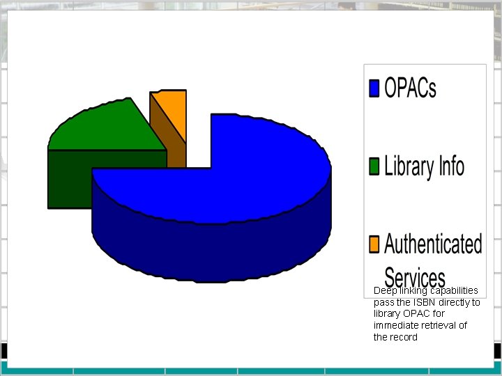 Deep linking capabilities pass the ISBN directly to library OPAC for immediate retrieval of