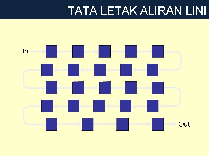 TATA LETAK ALIRAN LINI In Out 