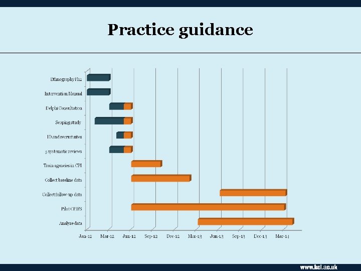 Practice guidance 