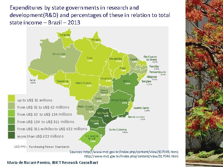 Expenditures by state governments in research and development(R&D) and percentages of these in relation