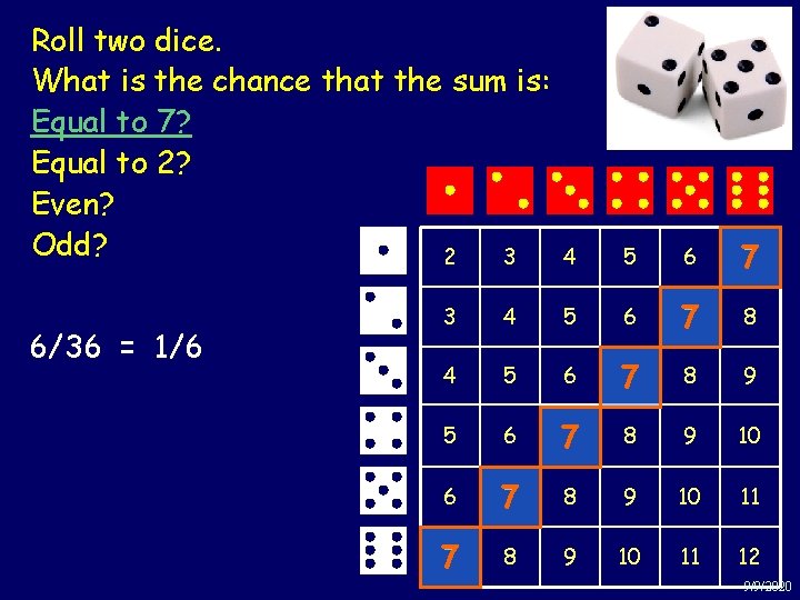 Roll two dice. Example: Sum of two What is the chance that the sum