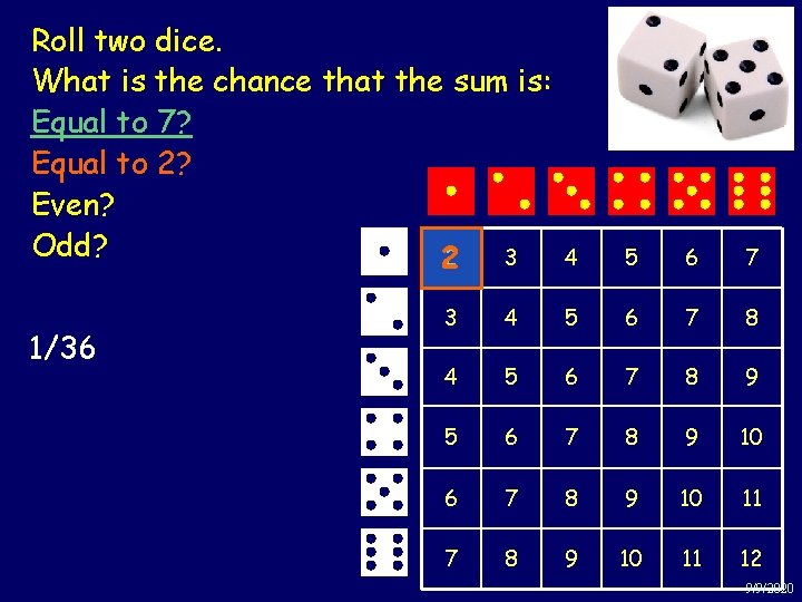 Roll two dice. Example: Sum of two What is the chance that the sum
