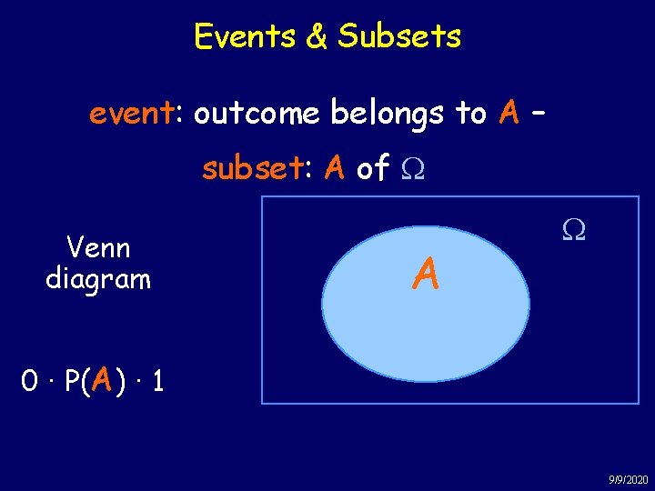 Events & Subsets event: outcome belongs to A – subset: A of W Venn