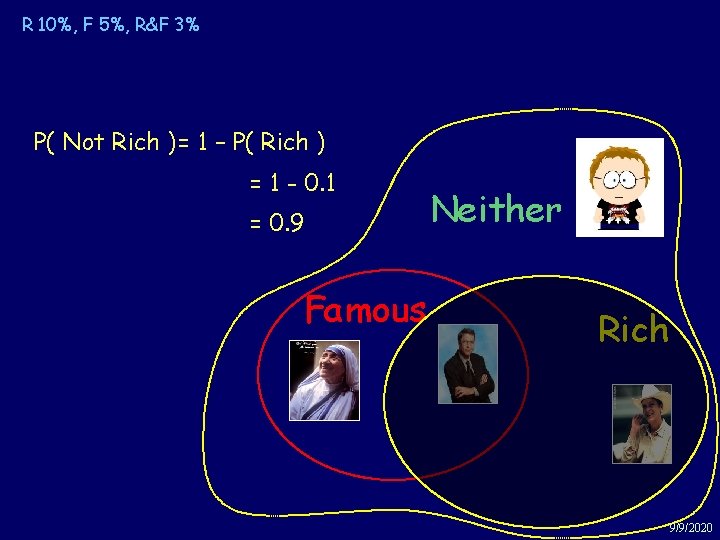 R 10%, F 5%, R&F 3% Example: Rich & Famous P( Not Rich )=